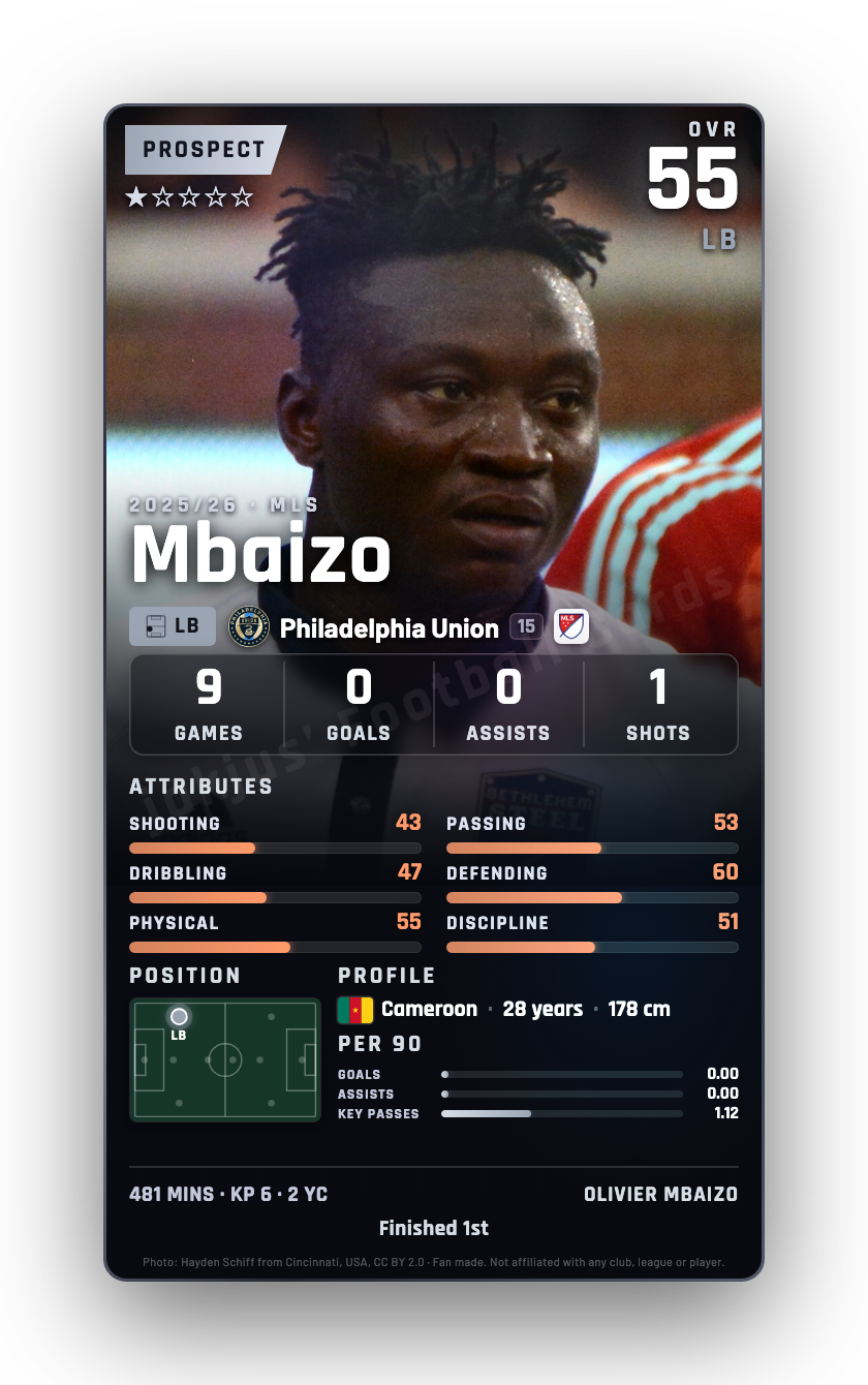 Mbaizo