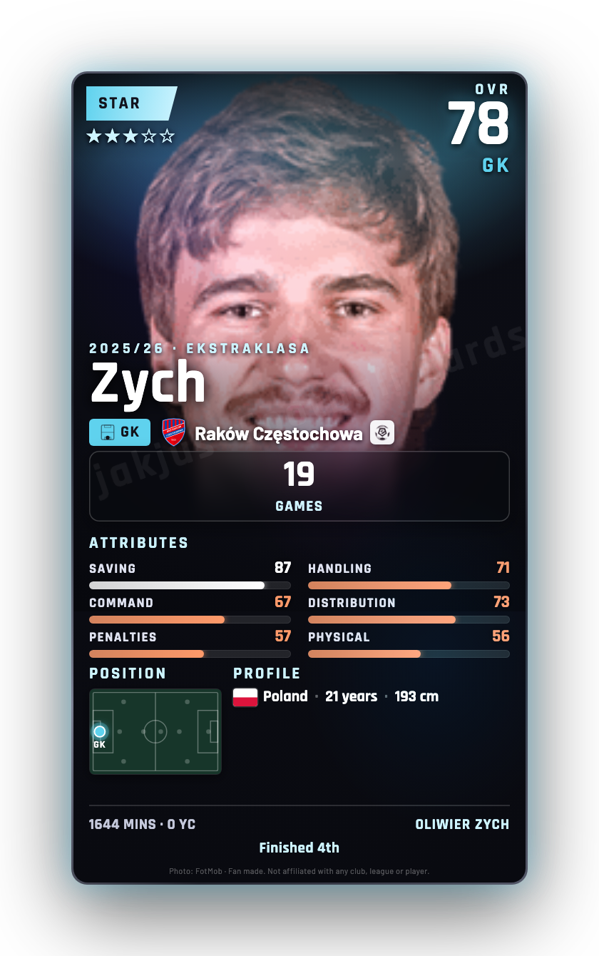 Zych