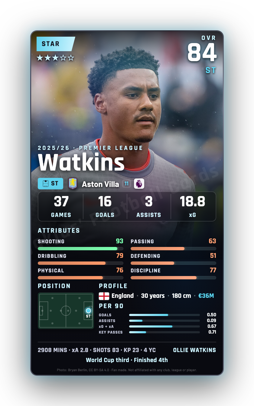 Watkins