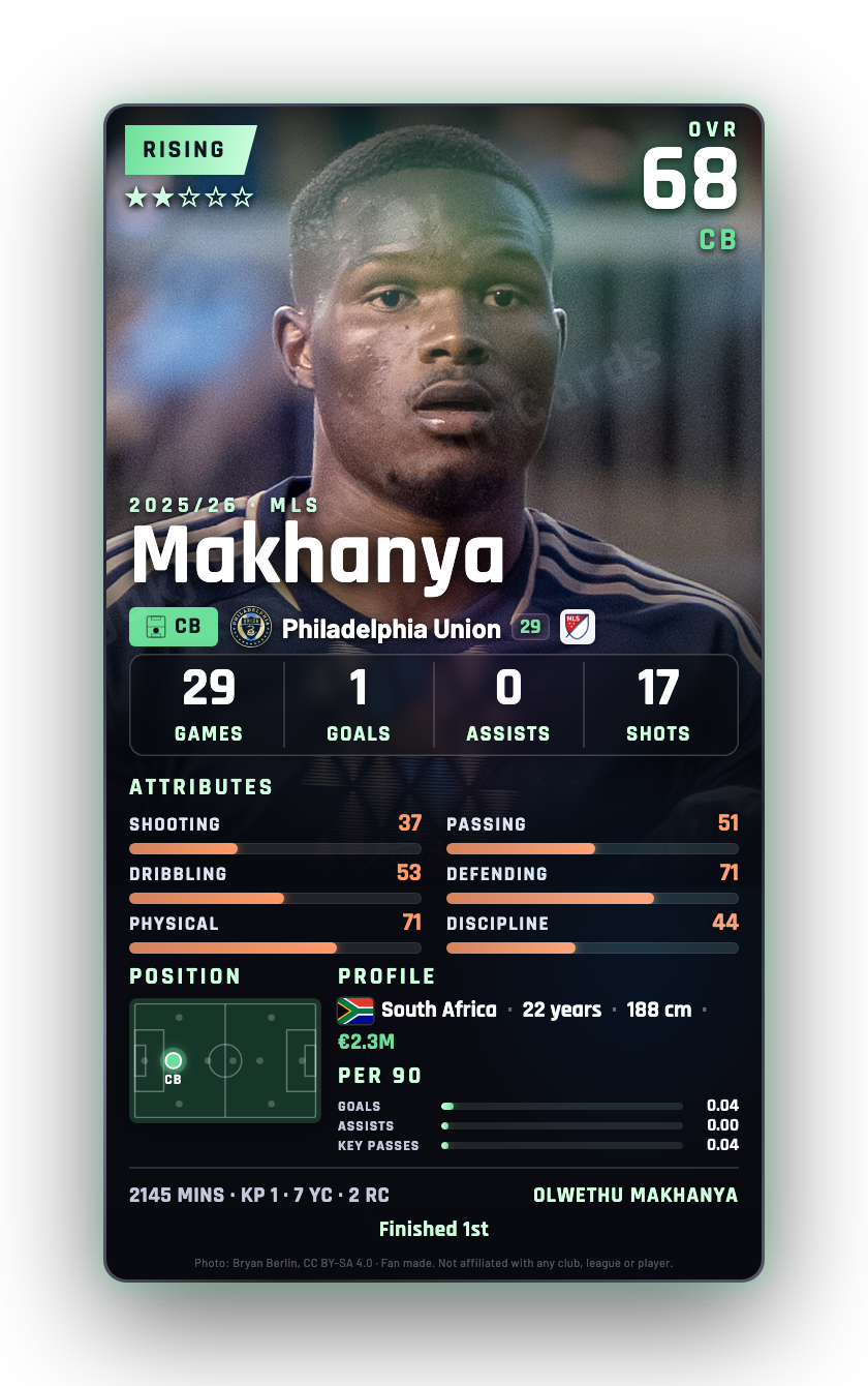 Makhanya
