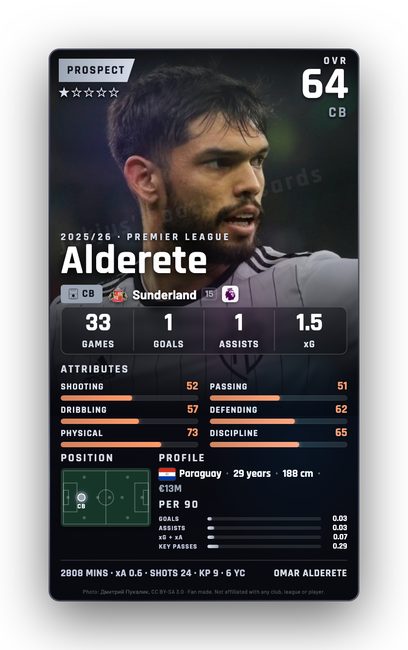 Alderete