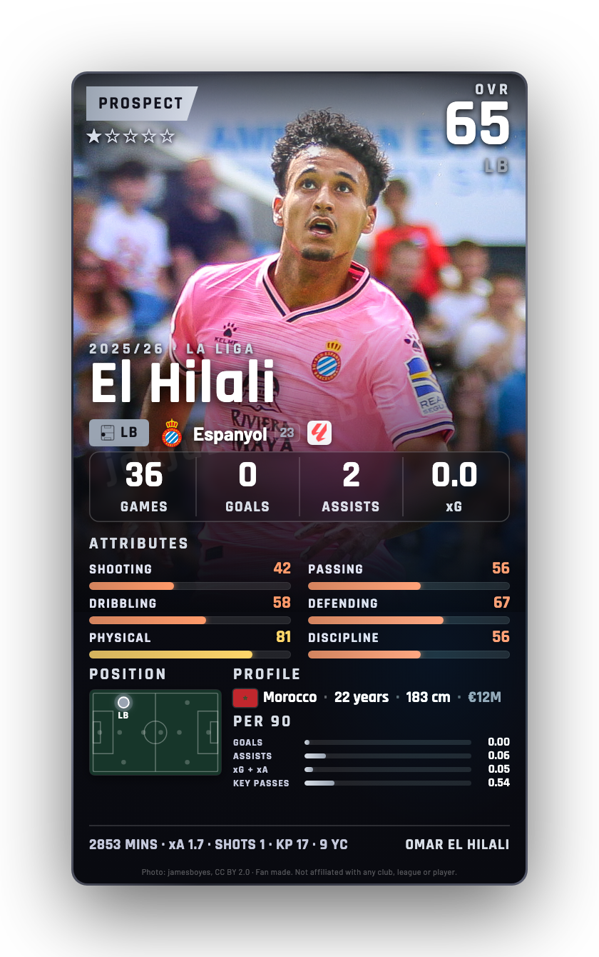El Hilali