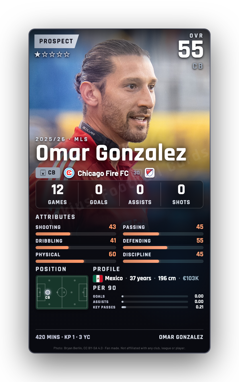 Omar Gonzalez