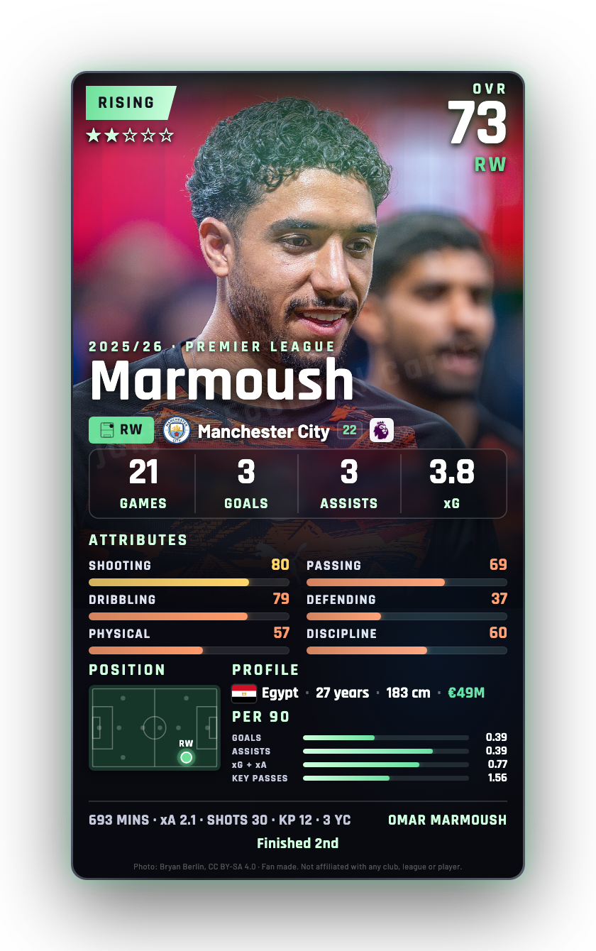 Marmoush