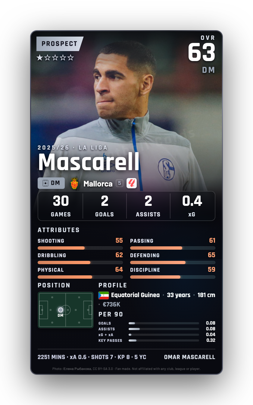 Mascarell