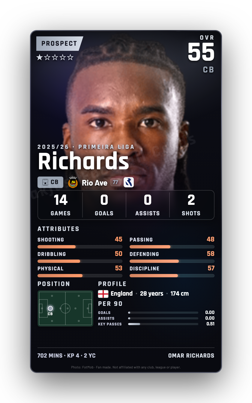 Richards