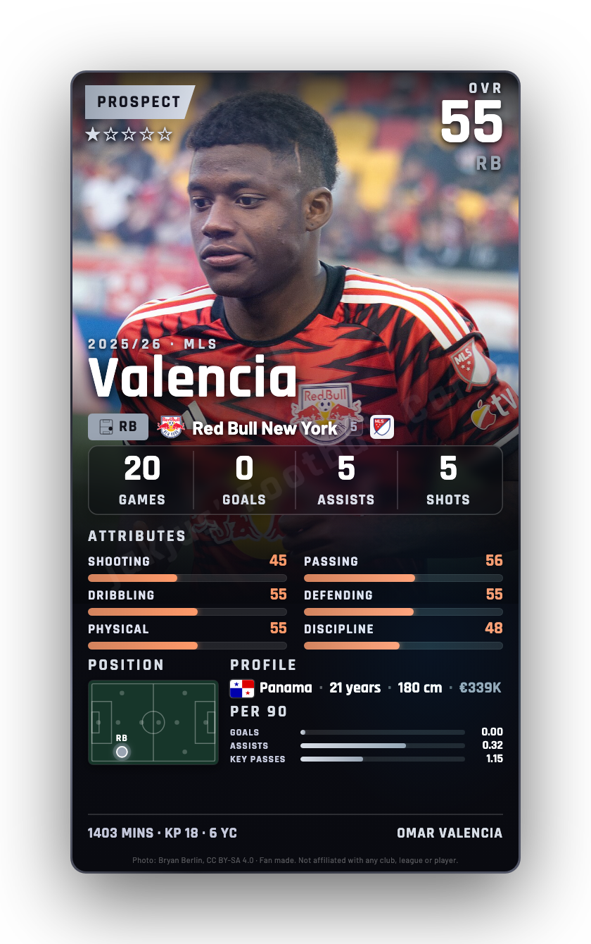Valencia
