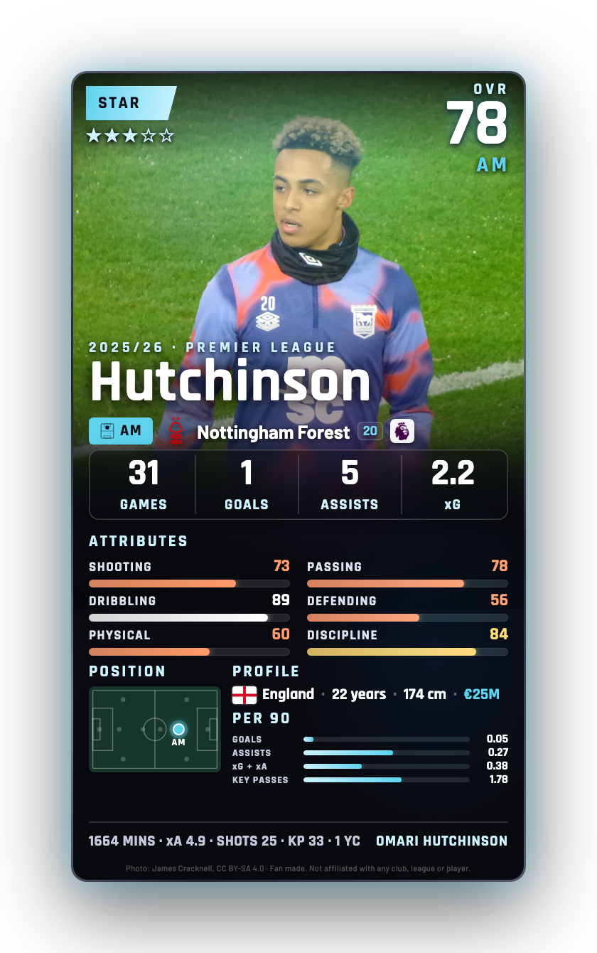 Hutchinson