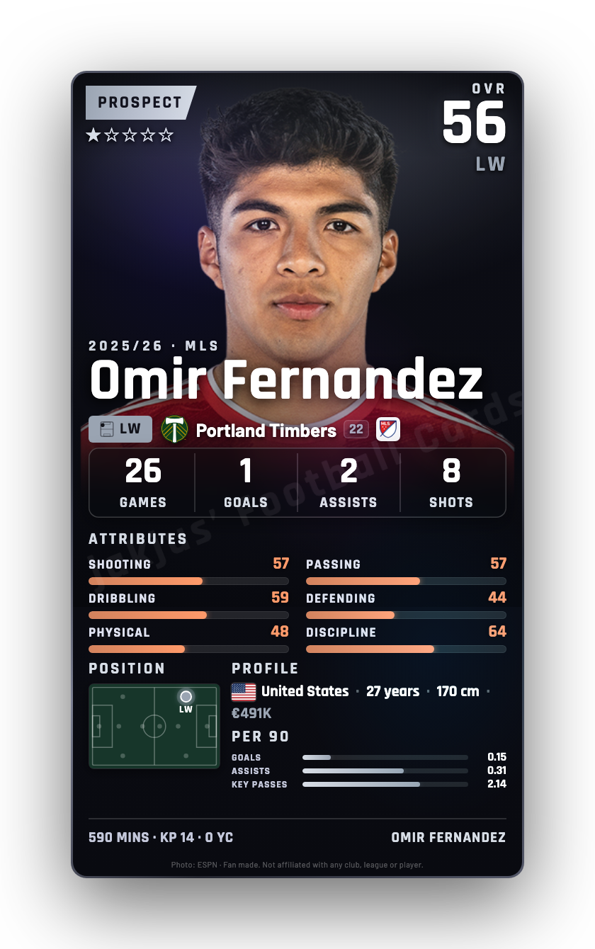 Omir Fernandez