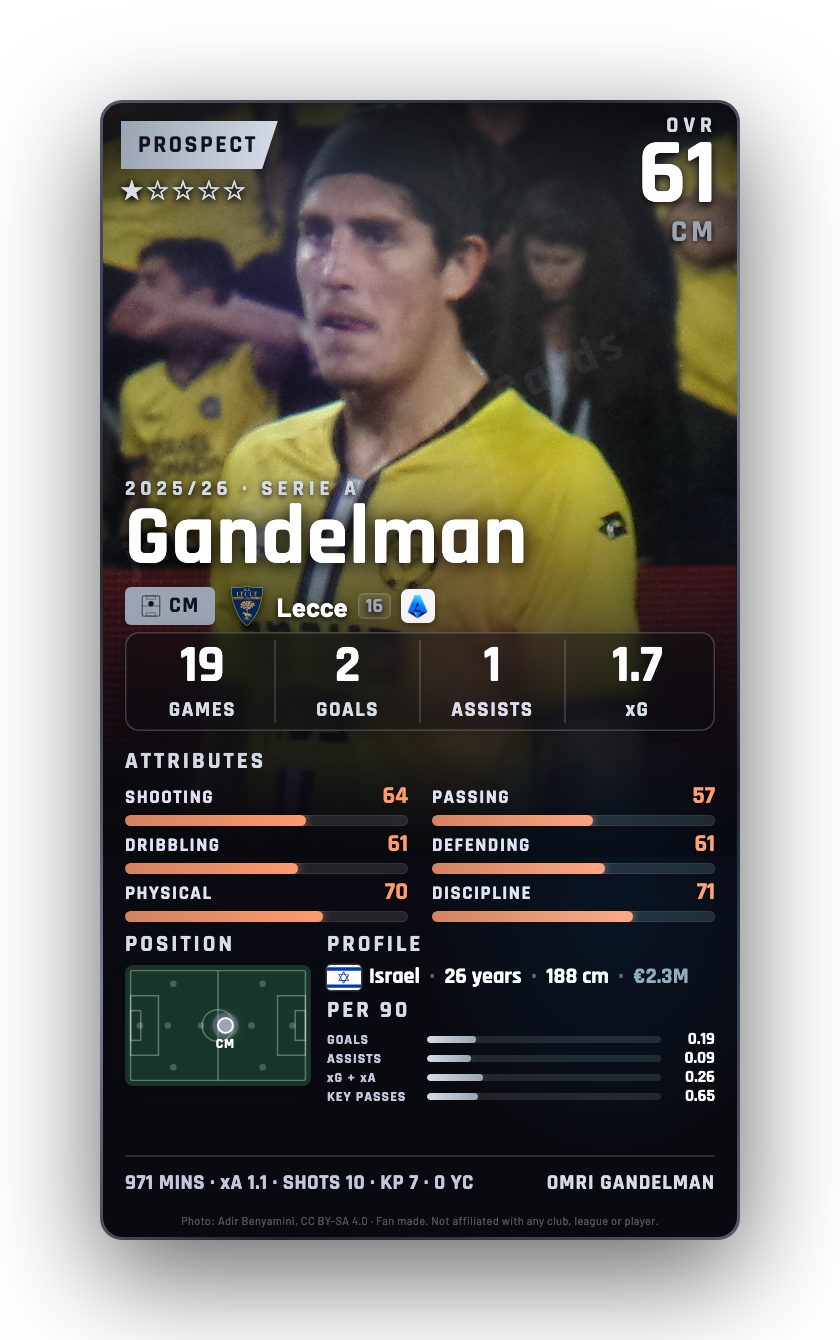 Gandelman