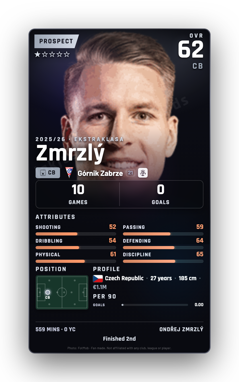 Zmrzlý