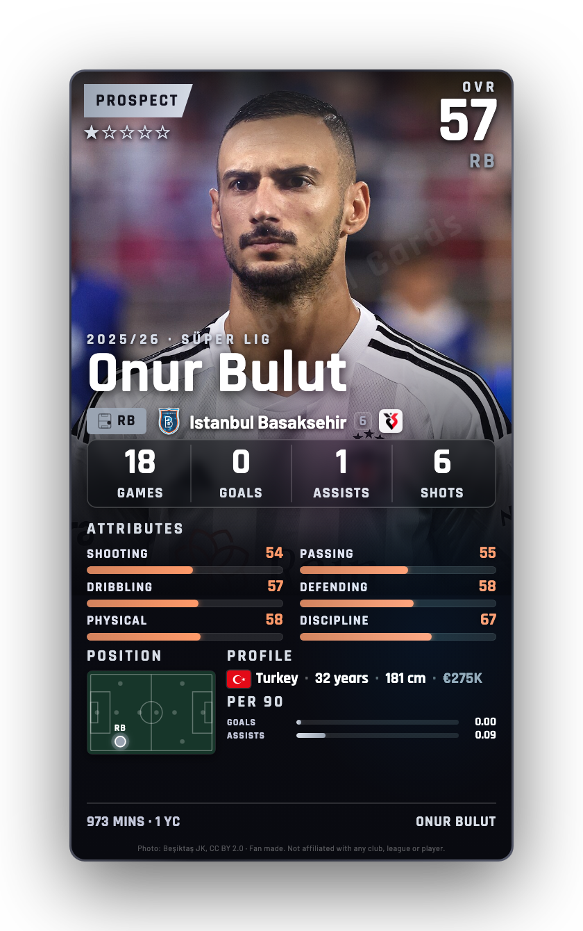 Onur Bulut