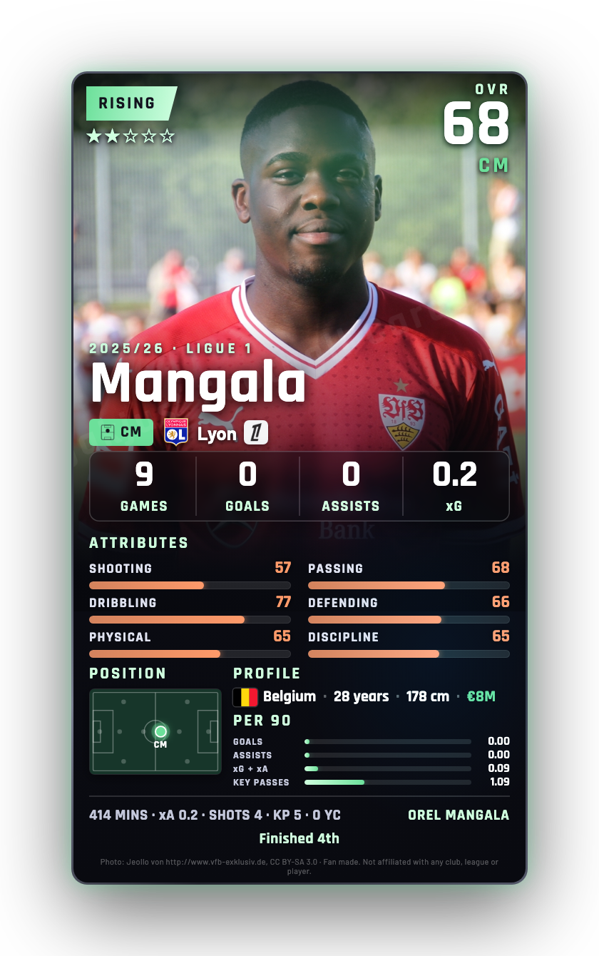 Mangala