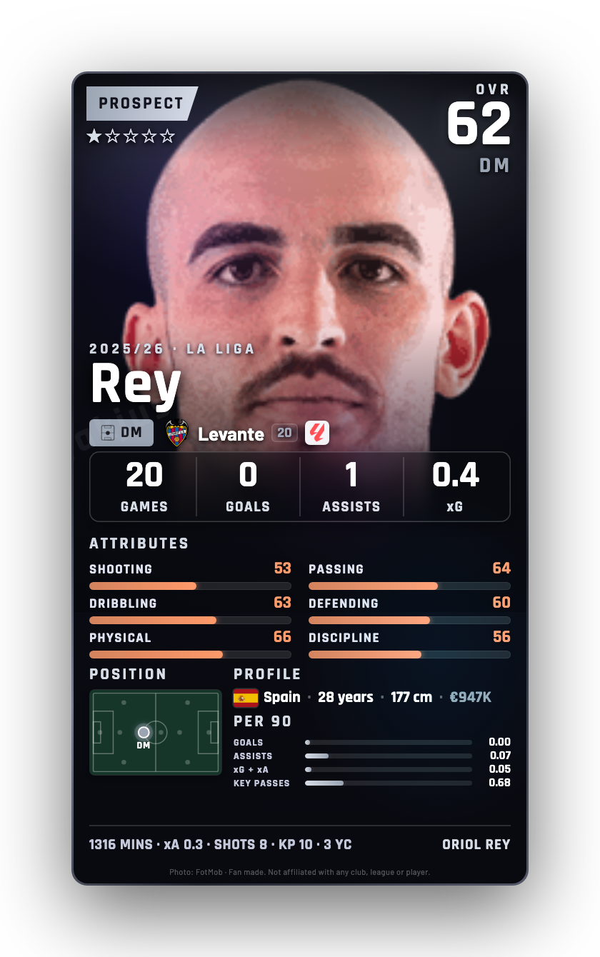 Rey