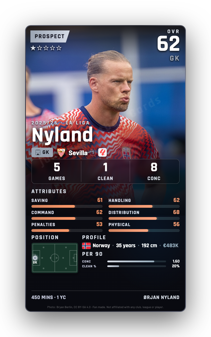 Nyland