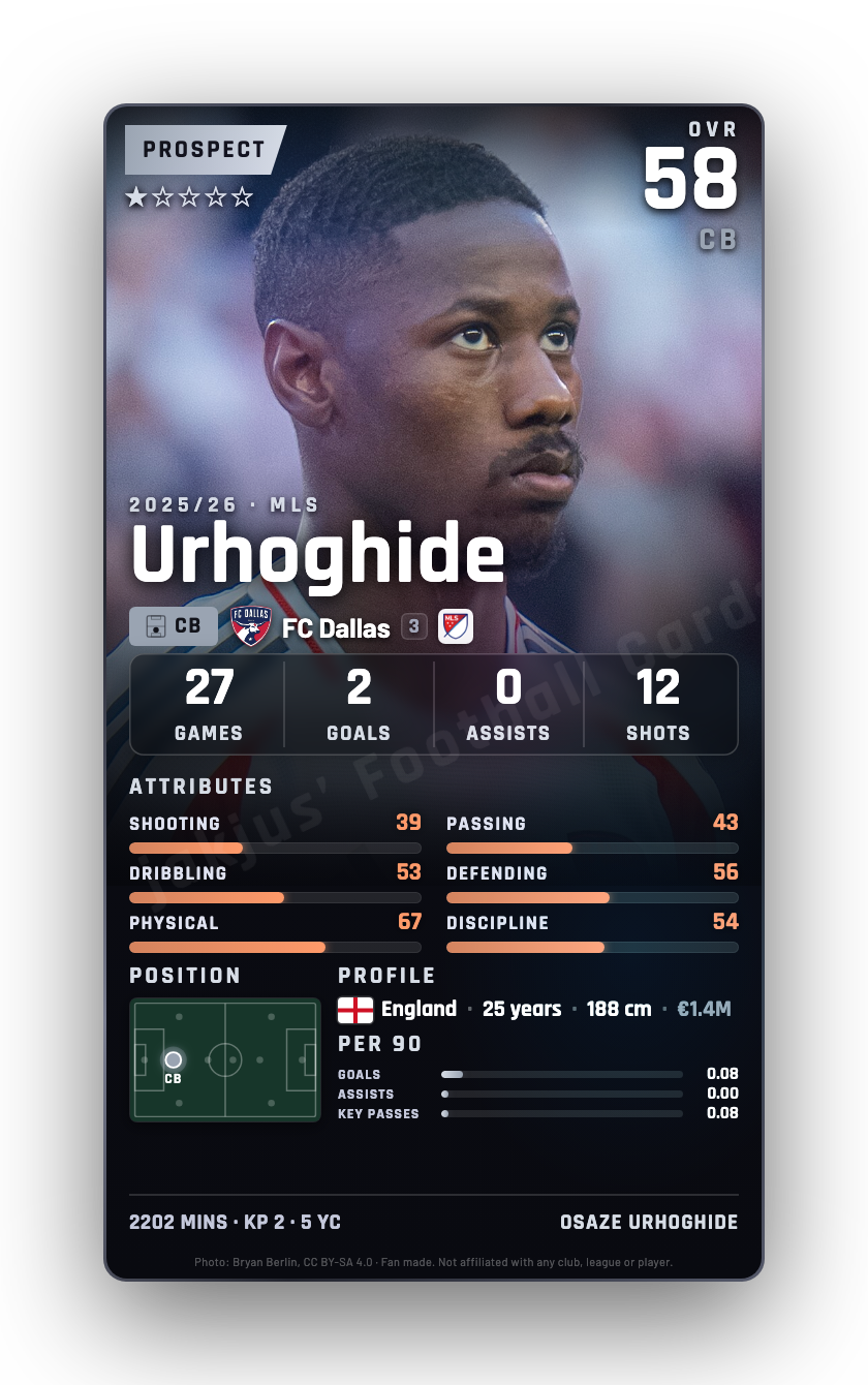 Urhoghide
