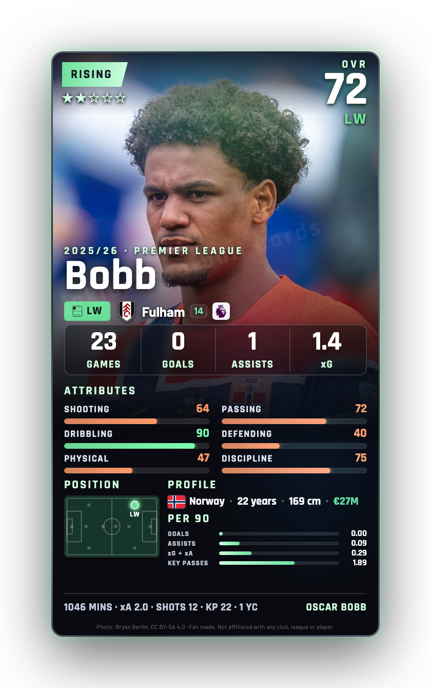 Bobb