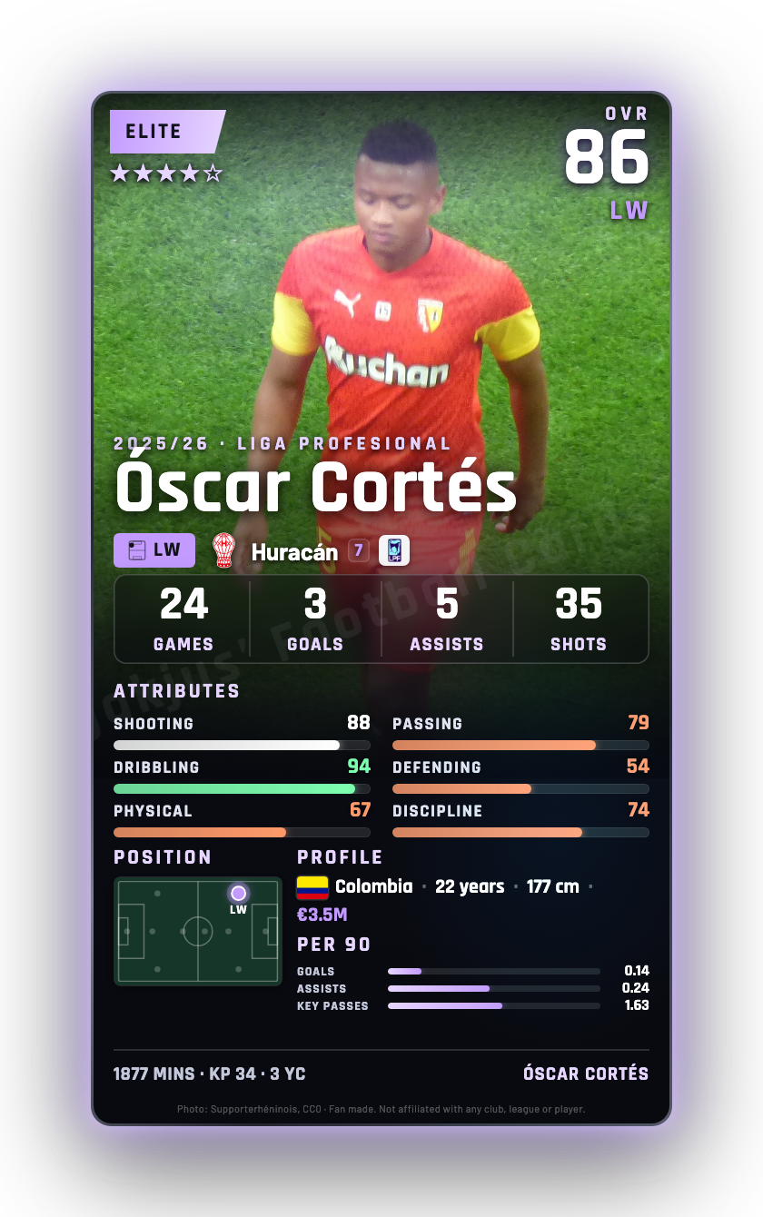 Óscar Cortés