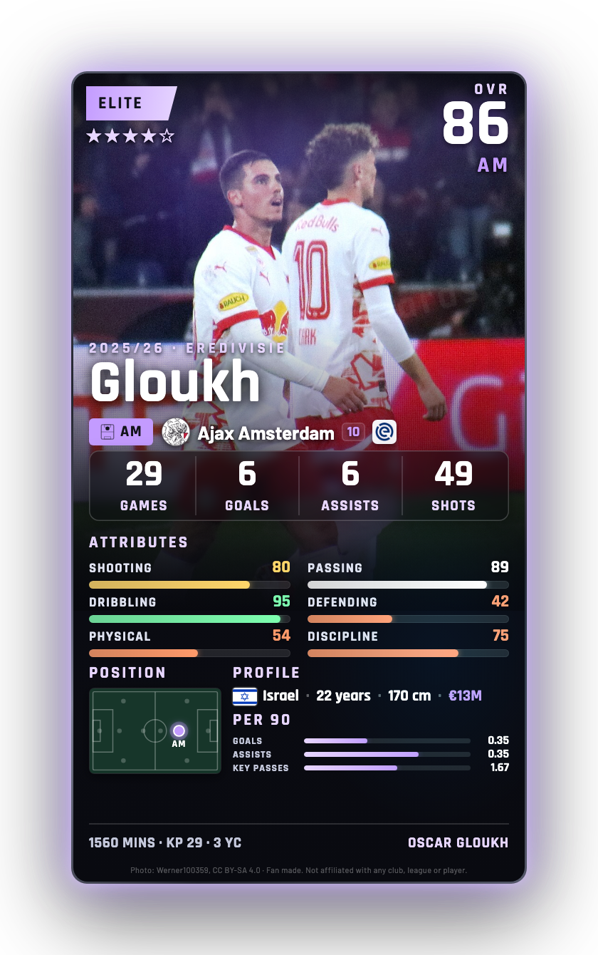 Gloukh
