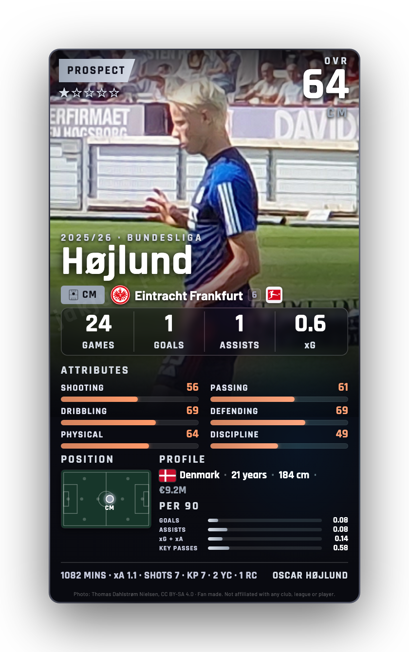 Højlund