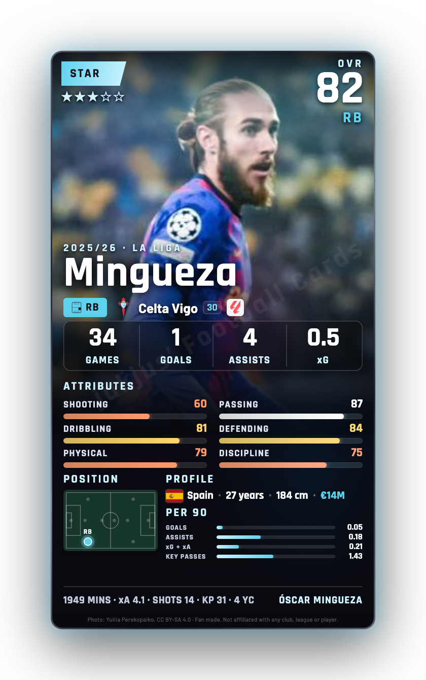 Mingueza