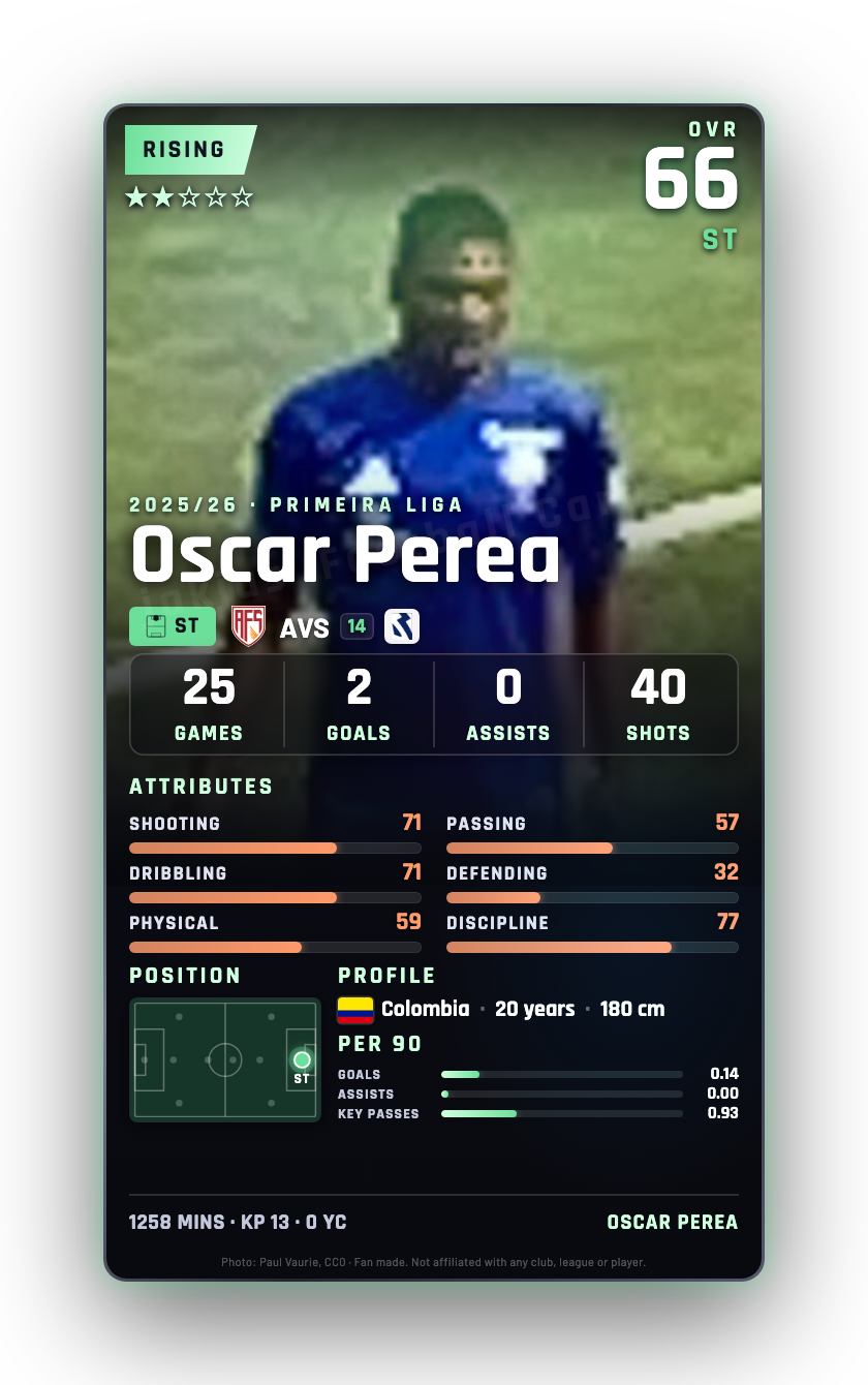 Oscar Perea
