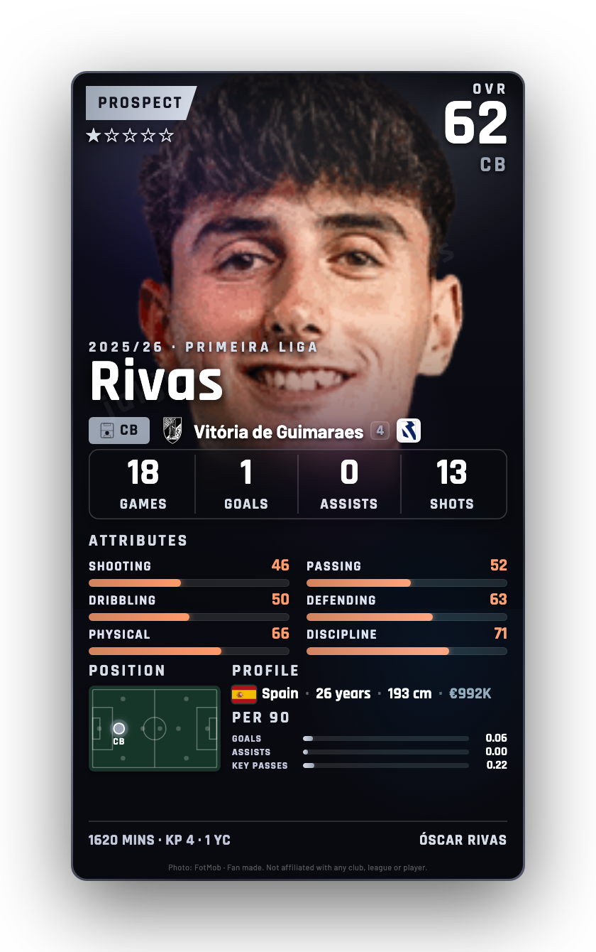 Rivas