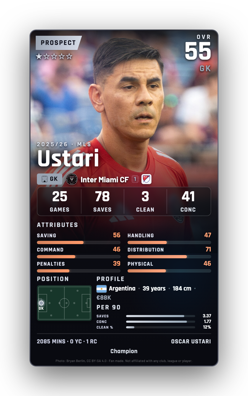 Ustari