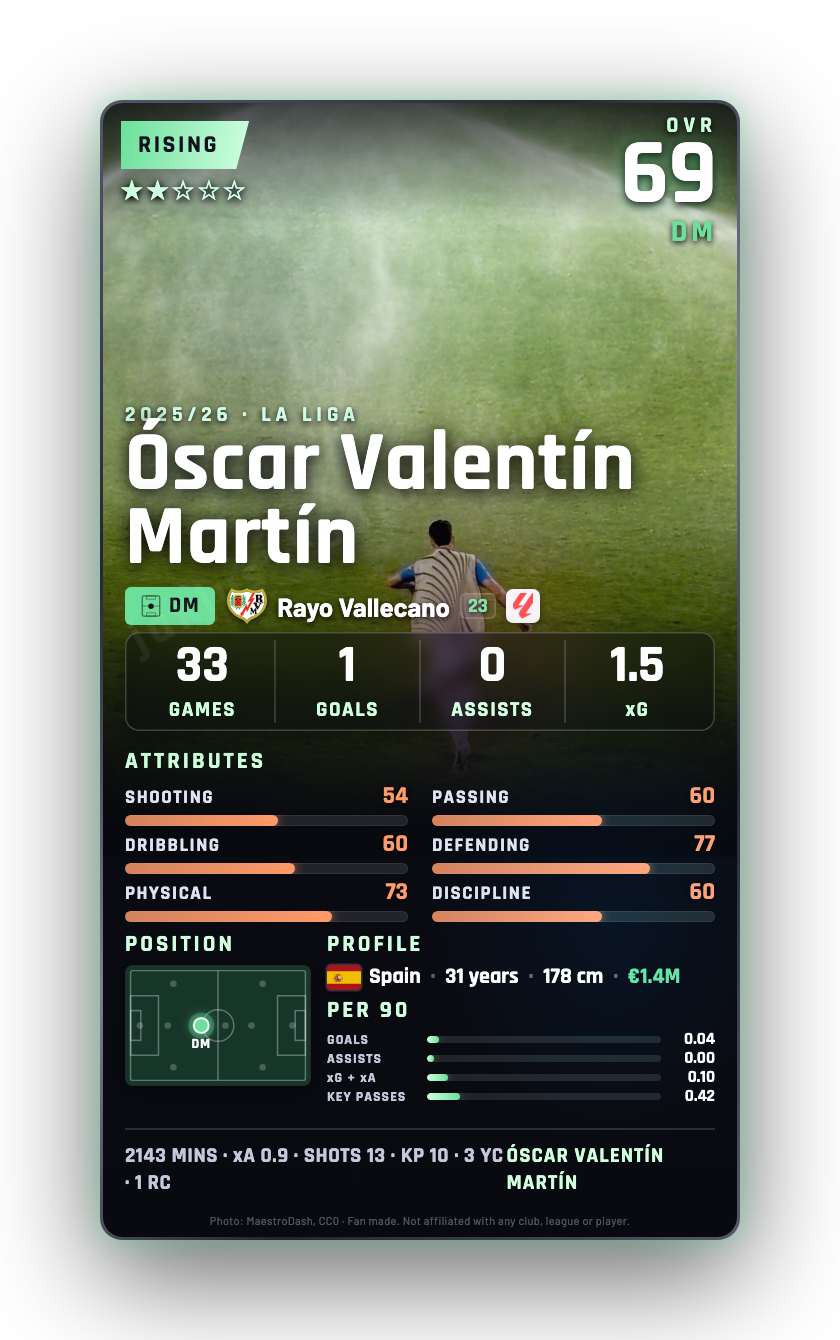 Óscar Valentín Martín