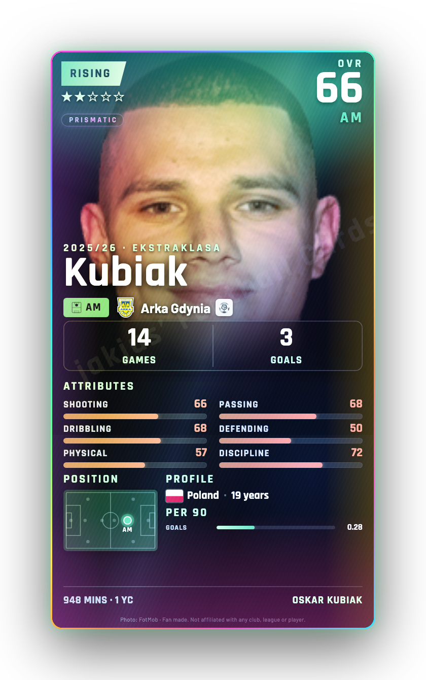 Kubiak