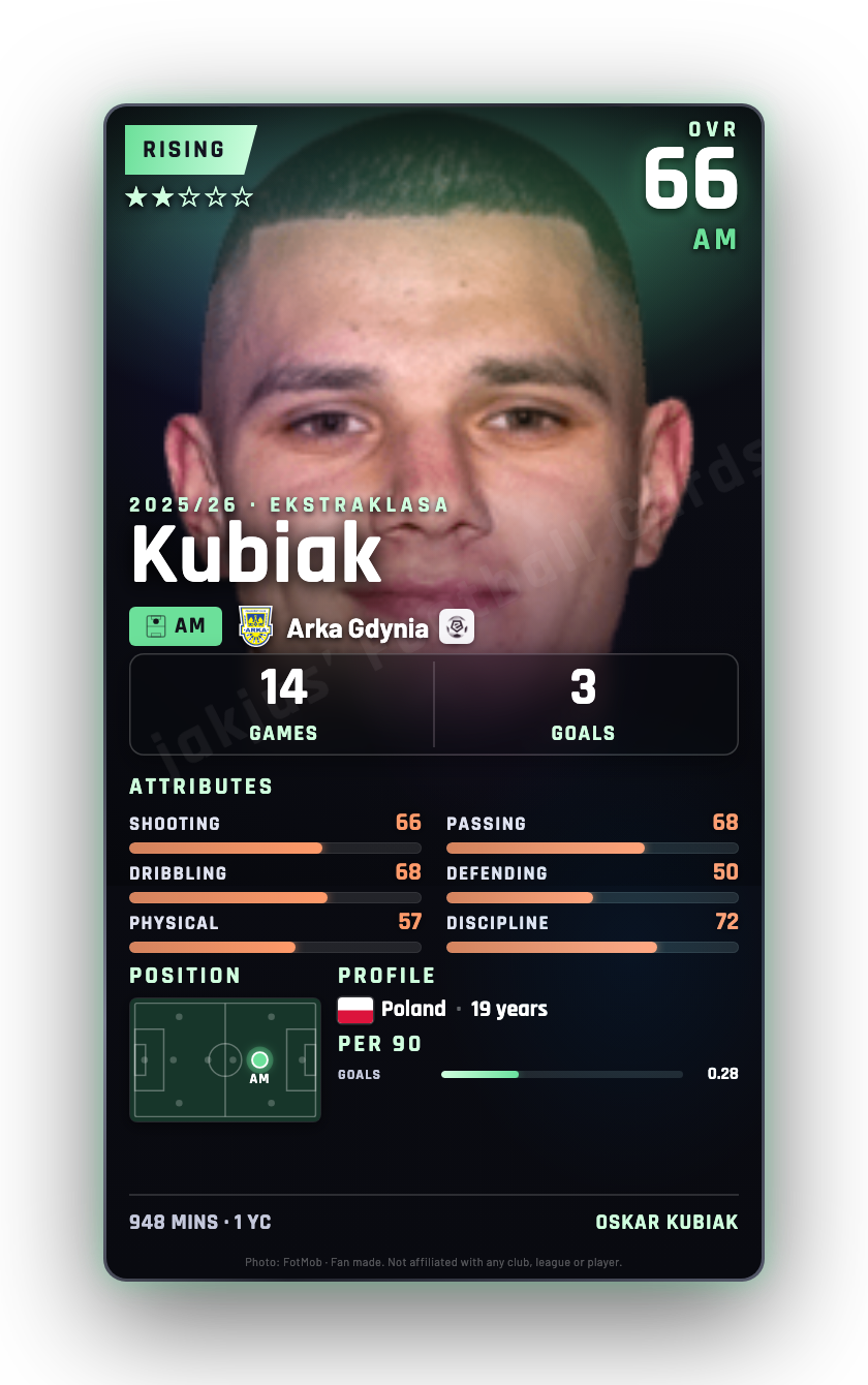 Kubiak
