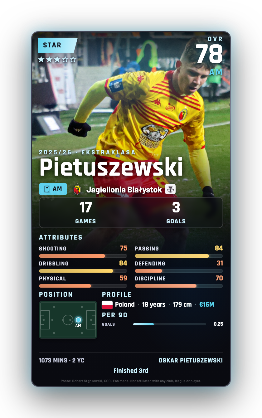 Pietuszewski
