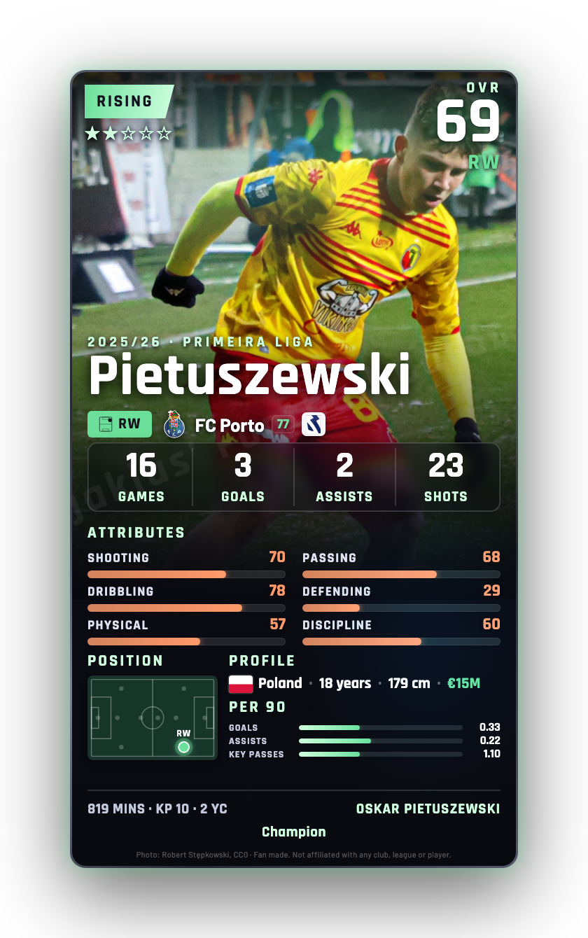 Pietuszewski