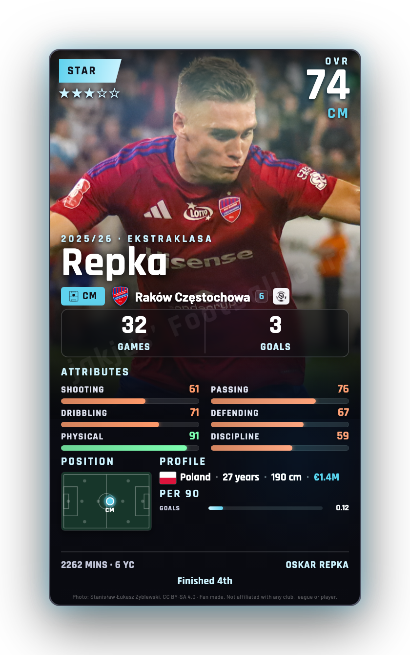 Repka