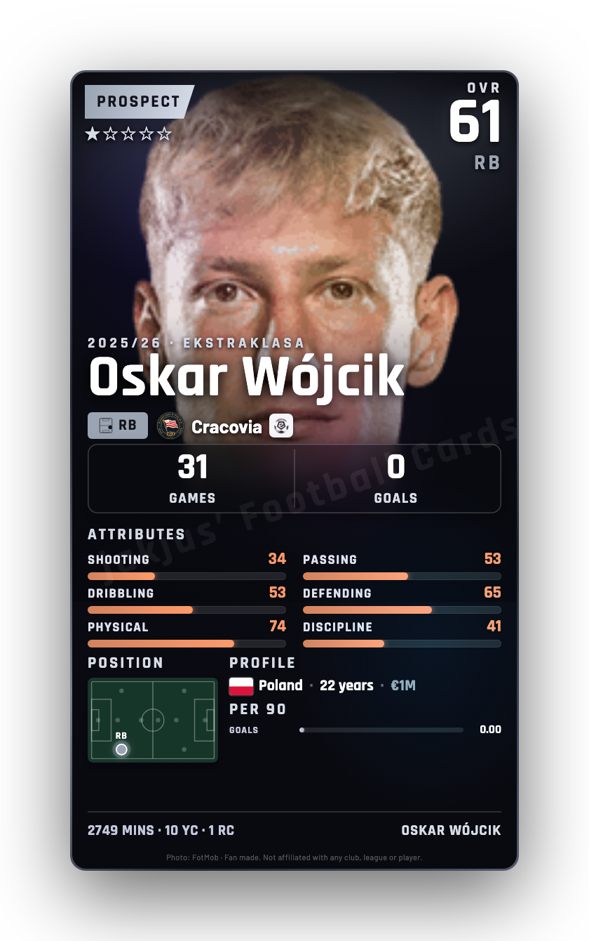 Oskar Wójcik