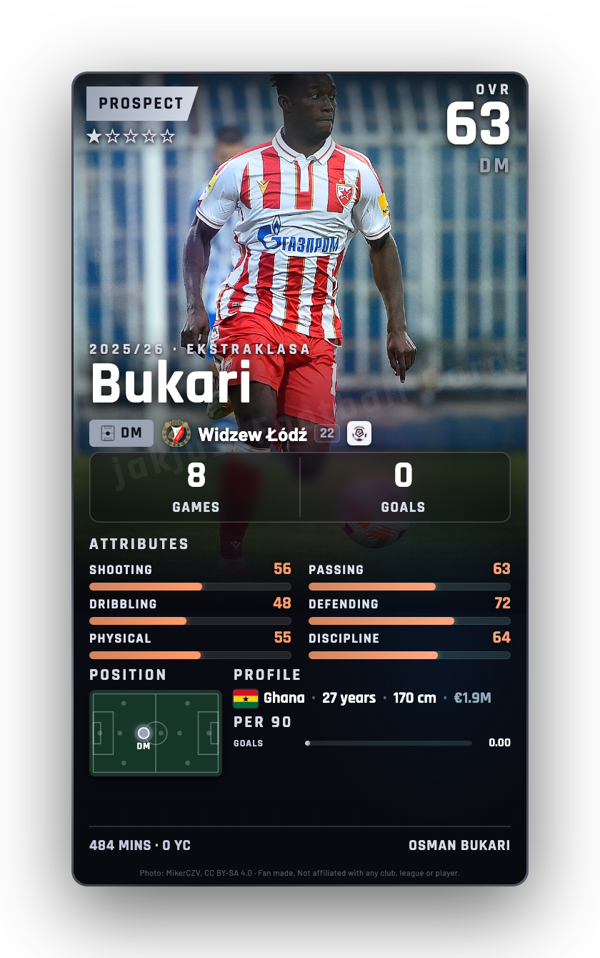 Bukari