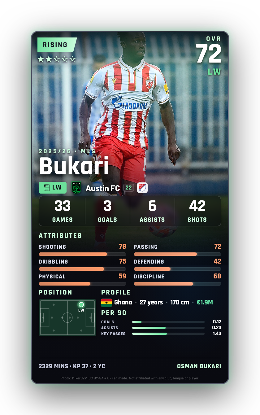 Bukari