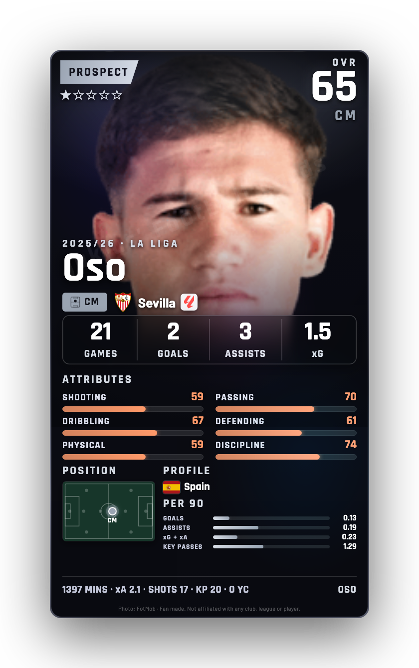 Oso