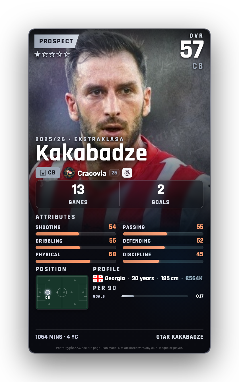 Kakabadze