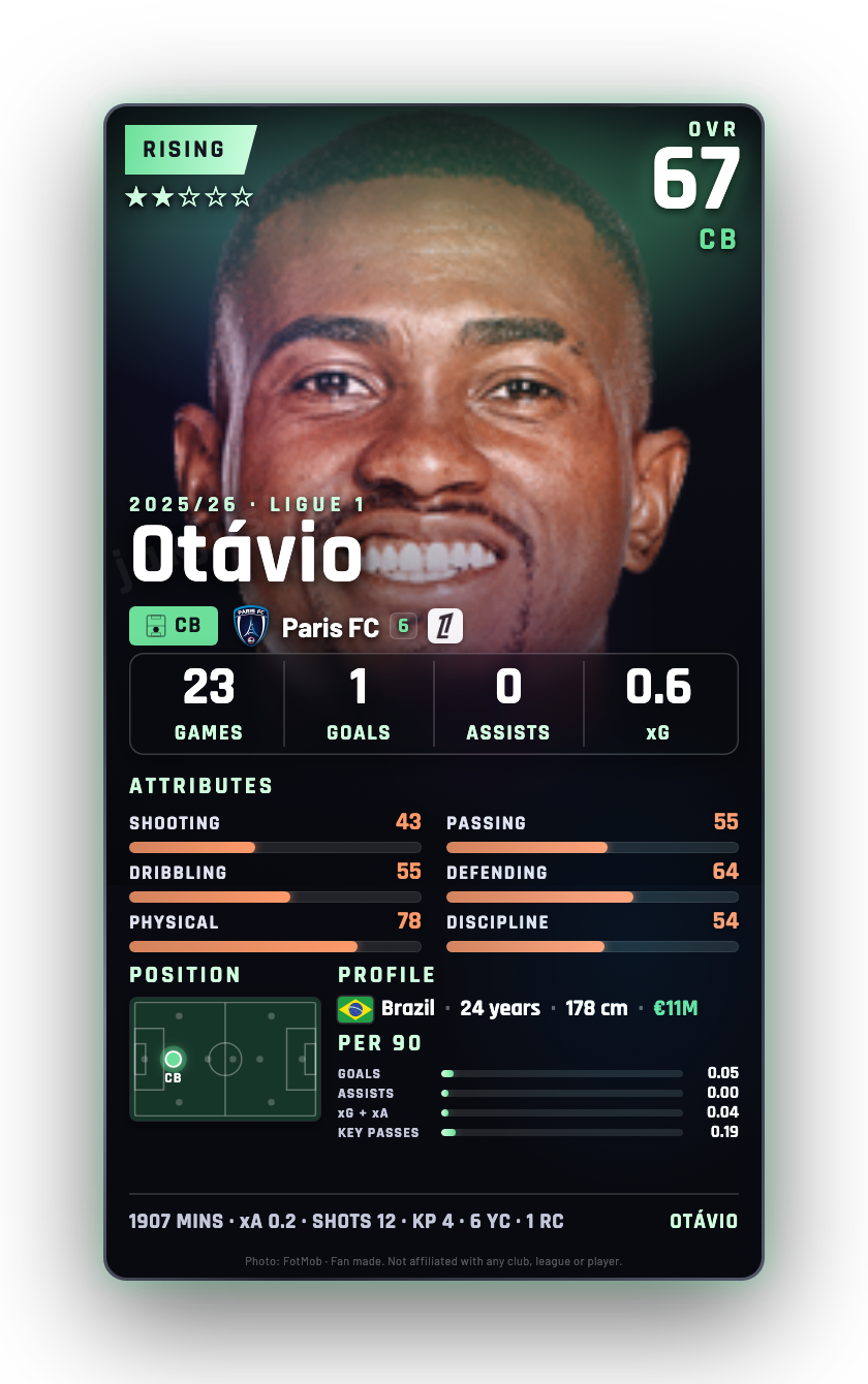 Otávio