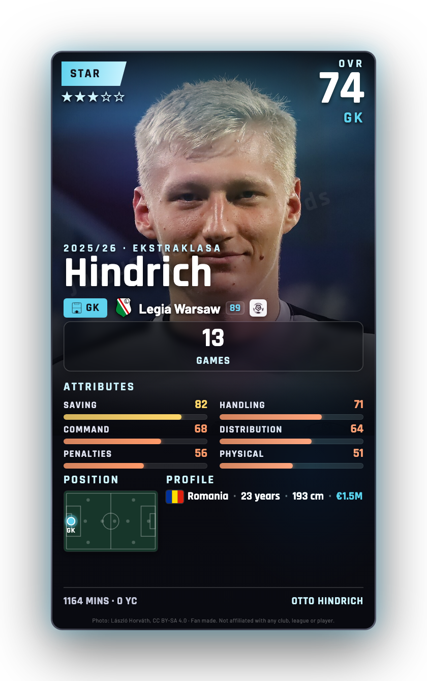 Hindrich