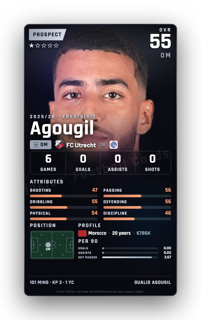 Agougil