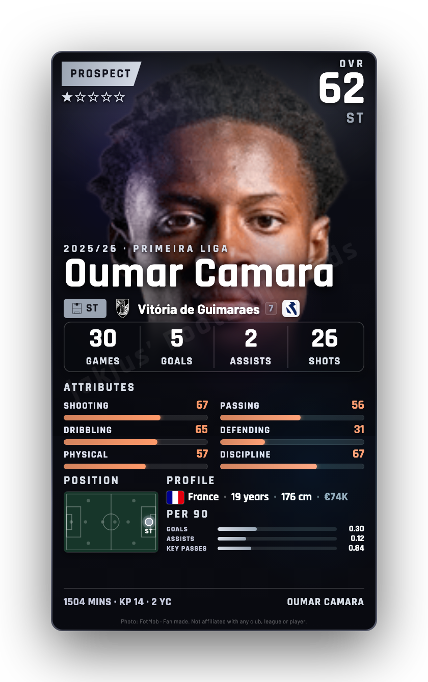 Oumar Camara