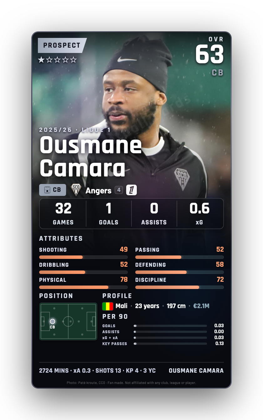 Ousmane Camara