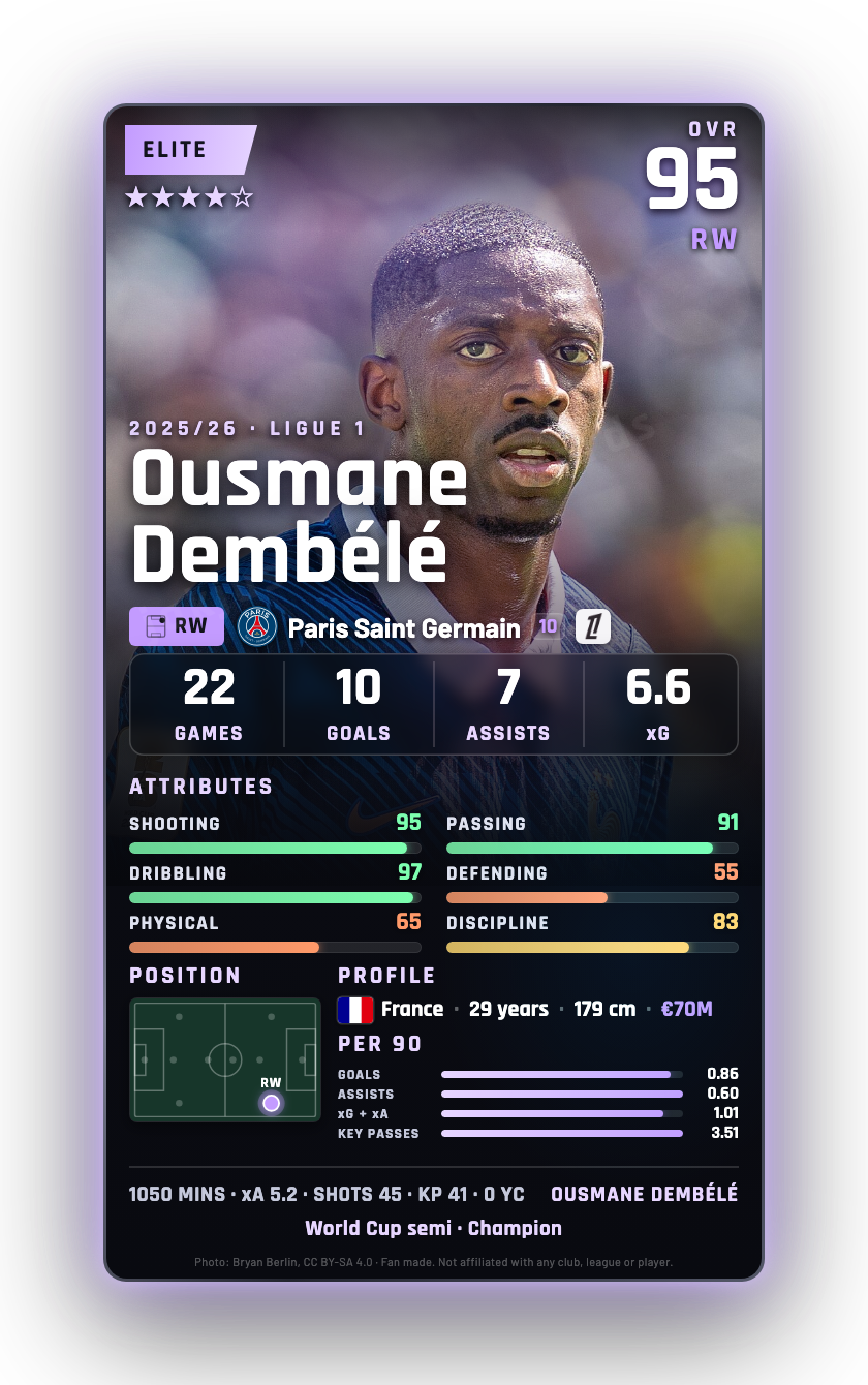 Ousmane Dembélé
