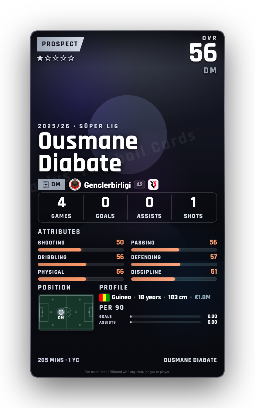 Ousmane Diabate