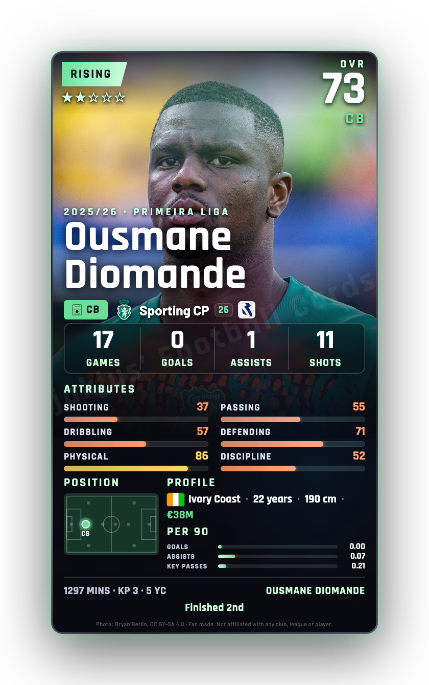 Ousmane Diomande