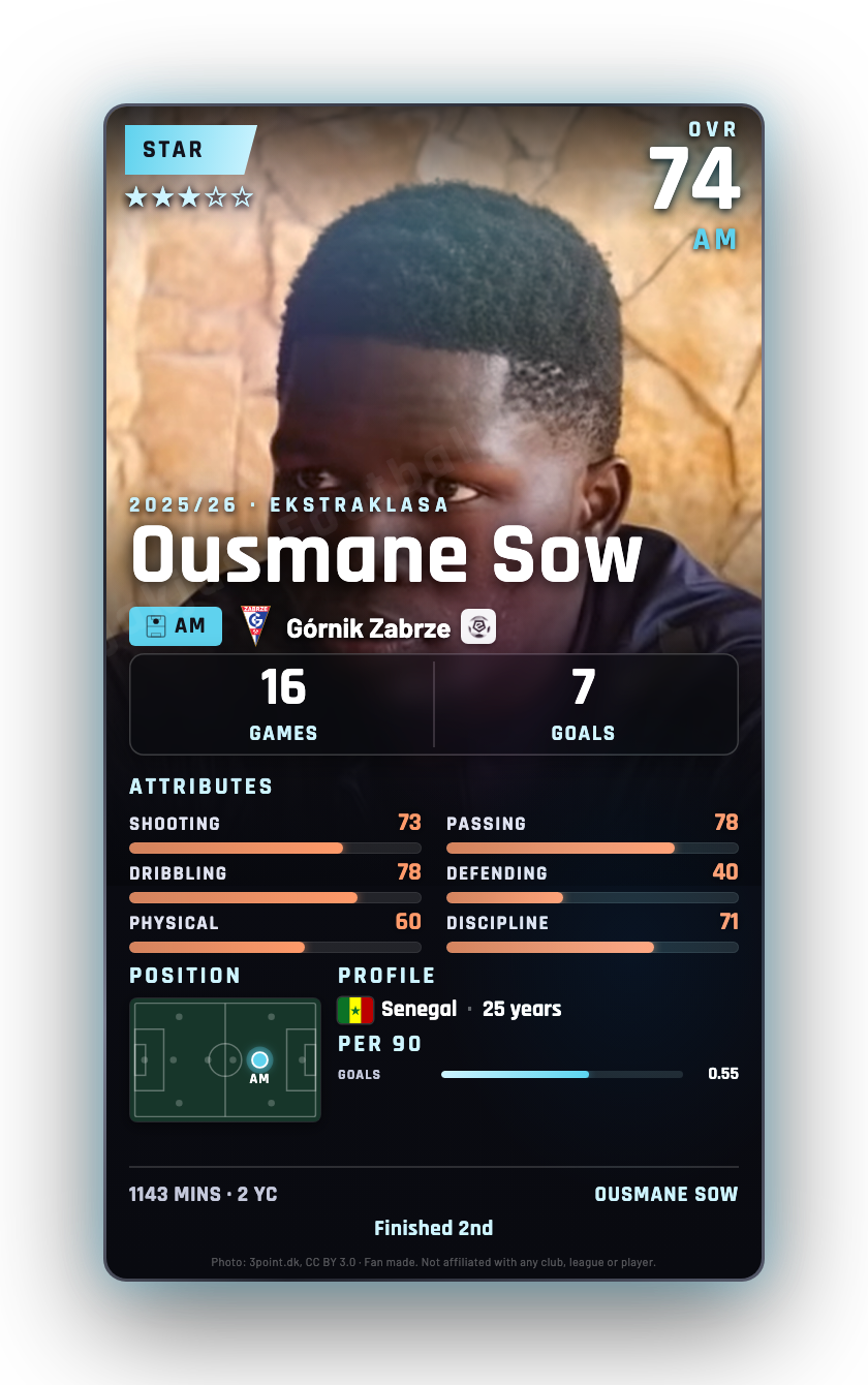 Ousmane Sow