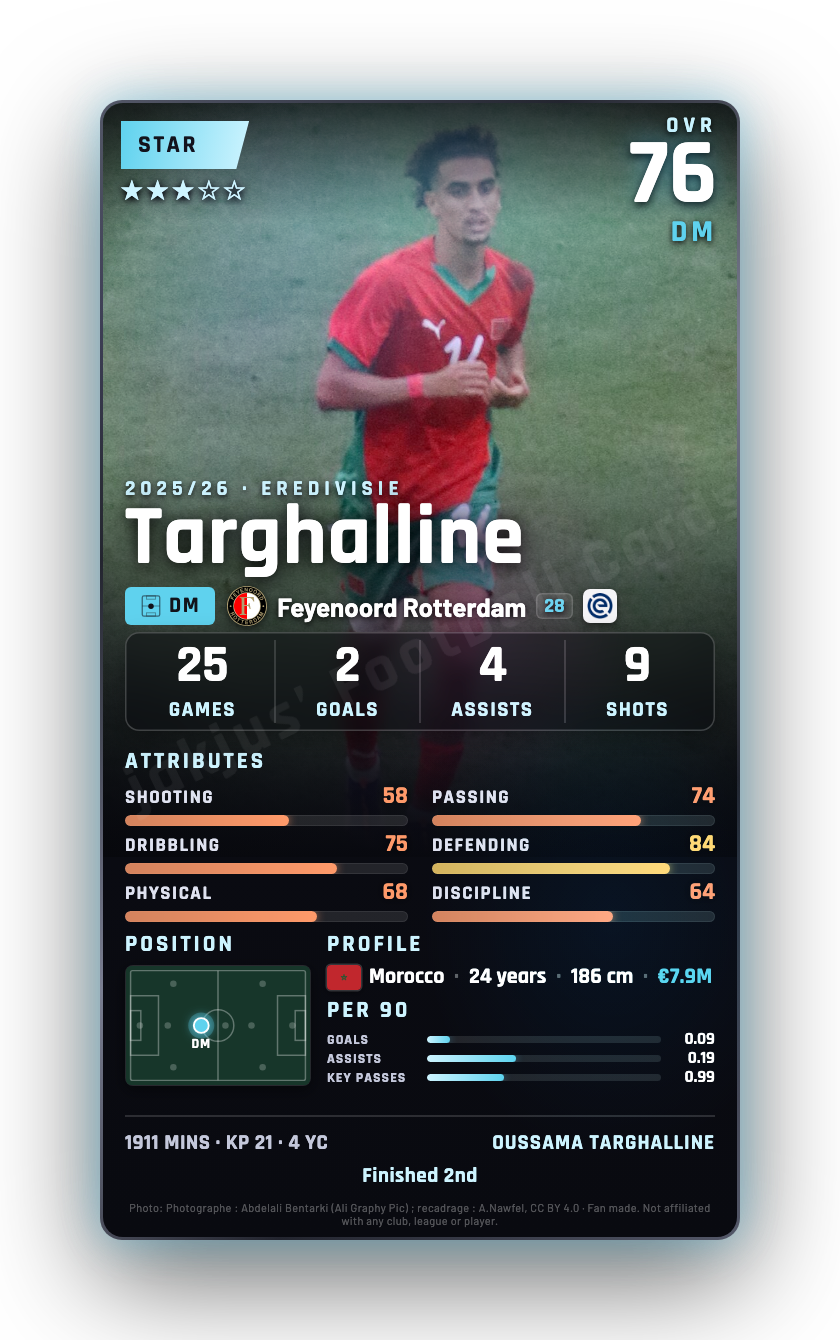 Targhalline