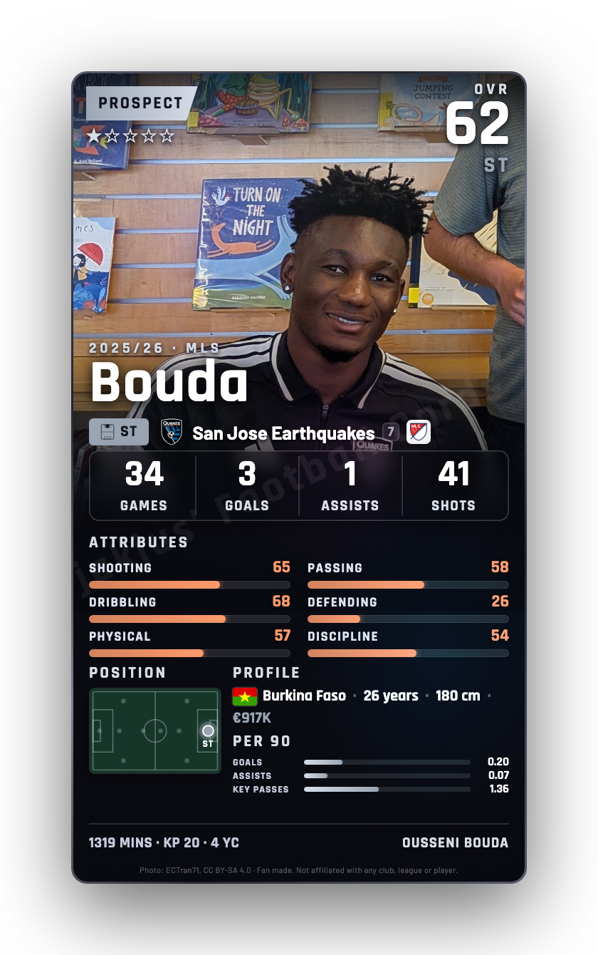 Bouda